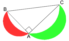 Rød og grønn halvmåne og en trekant