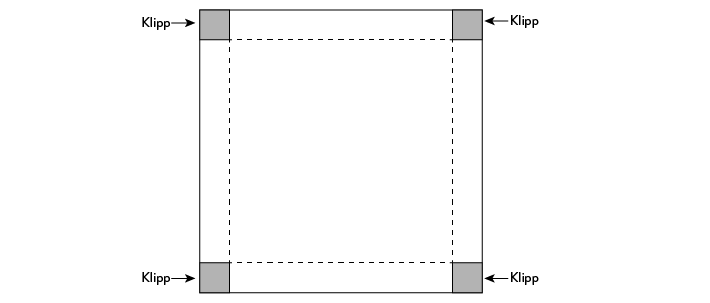 Kvadratisk rutenet. De fire hjørnene er markert med annen farge og teksten "Klipp" med en pil som peker til hvert hjørne.