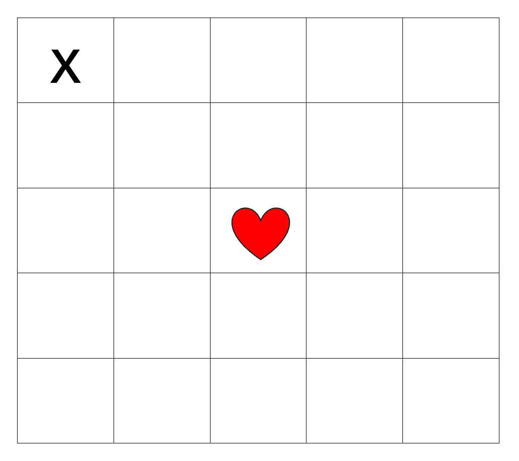 rutenett 5 ganger 5 ruter, en x er plassert øverst i venstre hjørnet, et rødt hjerte er plassert i den midterste ruta. 