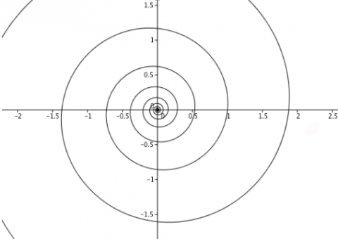 Logaritmisk spiral