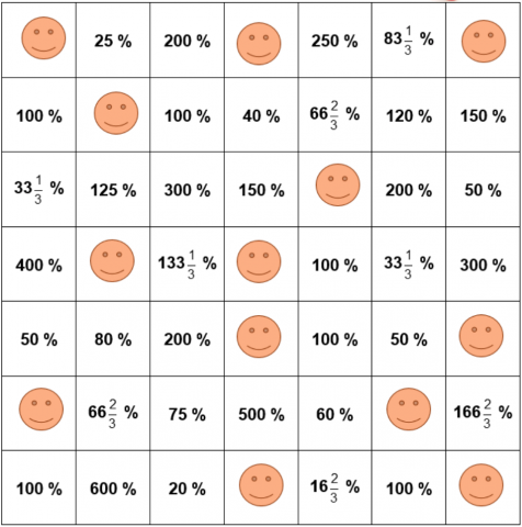 tabell med brøk og prosent