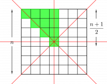 Kvadrat med 7 ganger 7 firkanter der 10 firkanter er skravert
