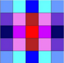 Kvadrat med 5 ganger 5 firkanter der alle firkantene har forskjellig farge
