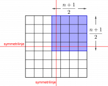 Kvadrat med 7 ganger 7 firkanter der 16 firkanter er skravert