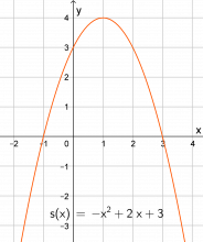 Grafen til s(x)=-x^2+2x+3