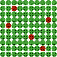Fem prosent, representert ved 95 grønne og 5 røde emojier.