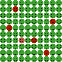 Seks prosent, representert ved 94 grønne og 6 røde emojier.